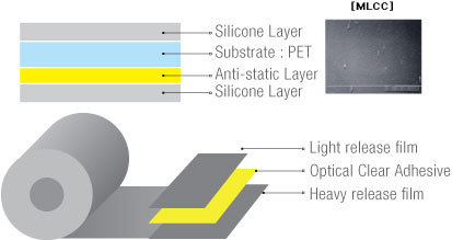 PET-Film-for-MLCC