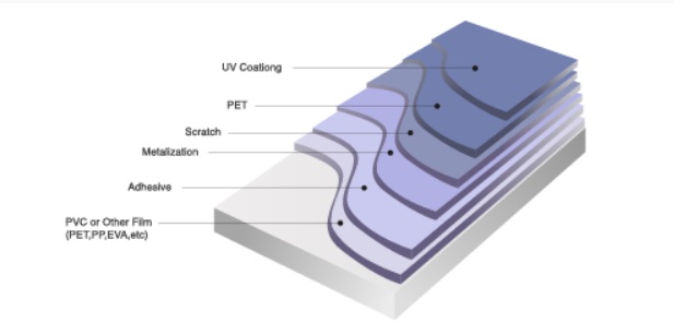 hairline pet film structure